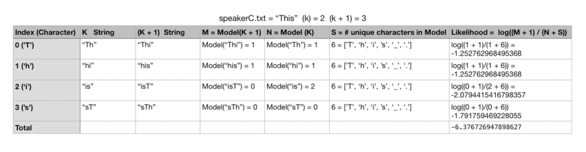 Markov Model Example 3